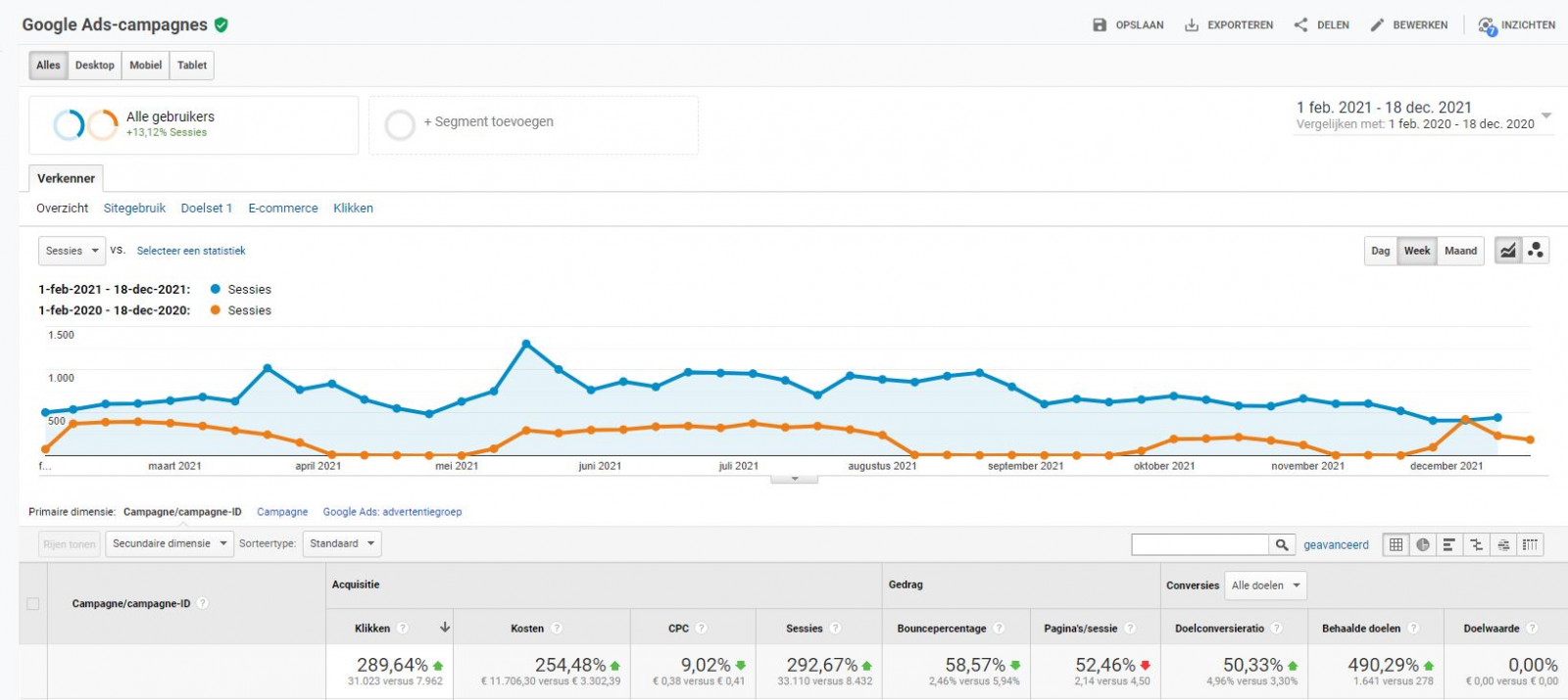 Google Ads resultaten De Bruidsmode Outlet