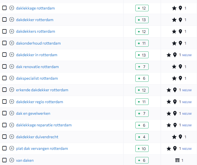Groei in nummer 1-posities van Van Daken