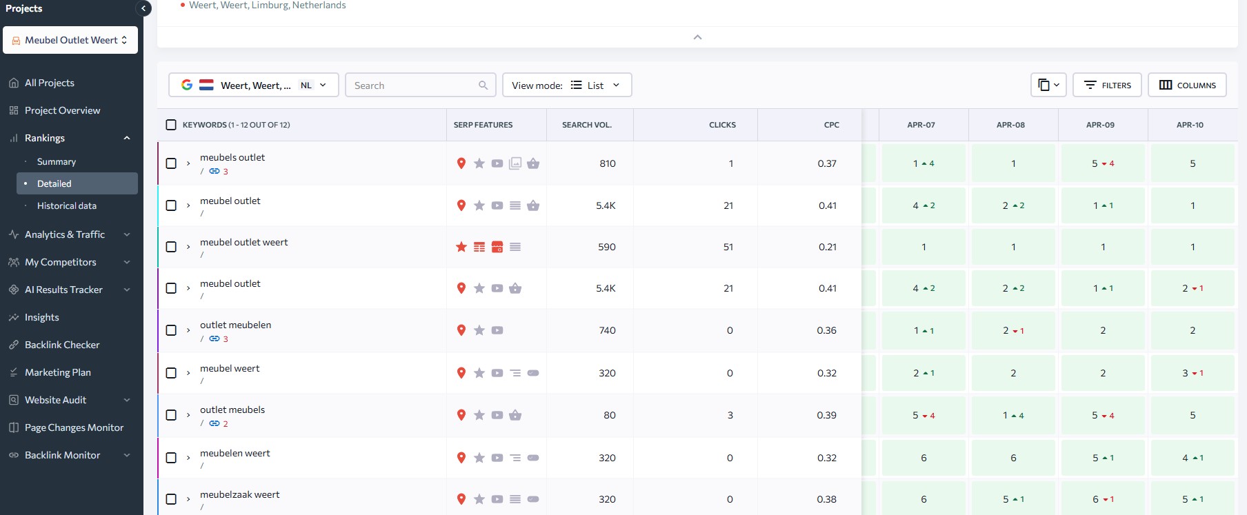 Rankings van Meubel & Outlet Weert in Google